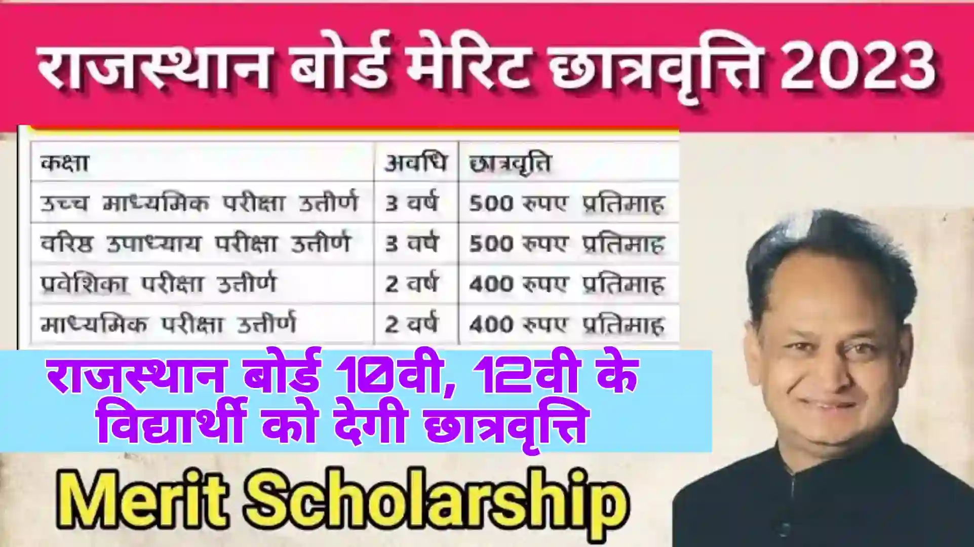 Rajasthan Board Merit Scholarship