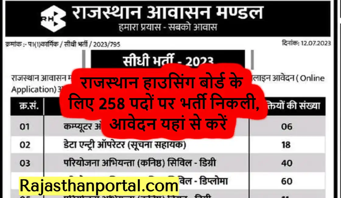 Rajasthan Housing board Vacancy 2023