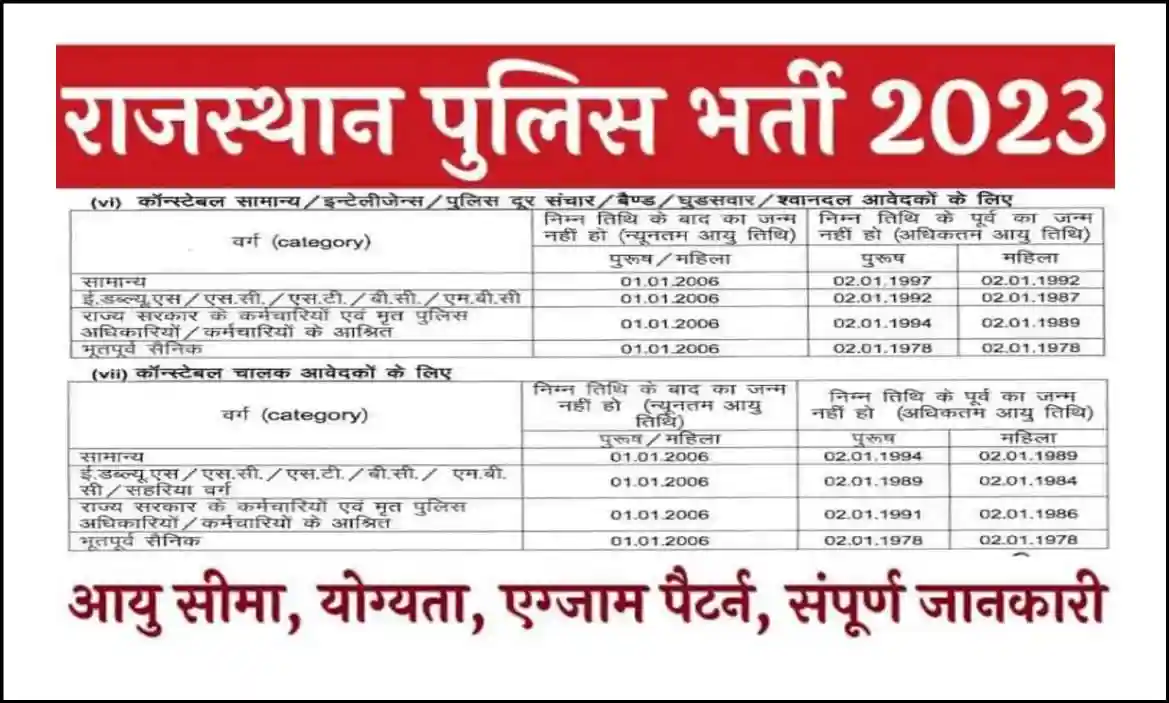Rajasthan Police Constable Recruitment 2023