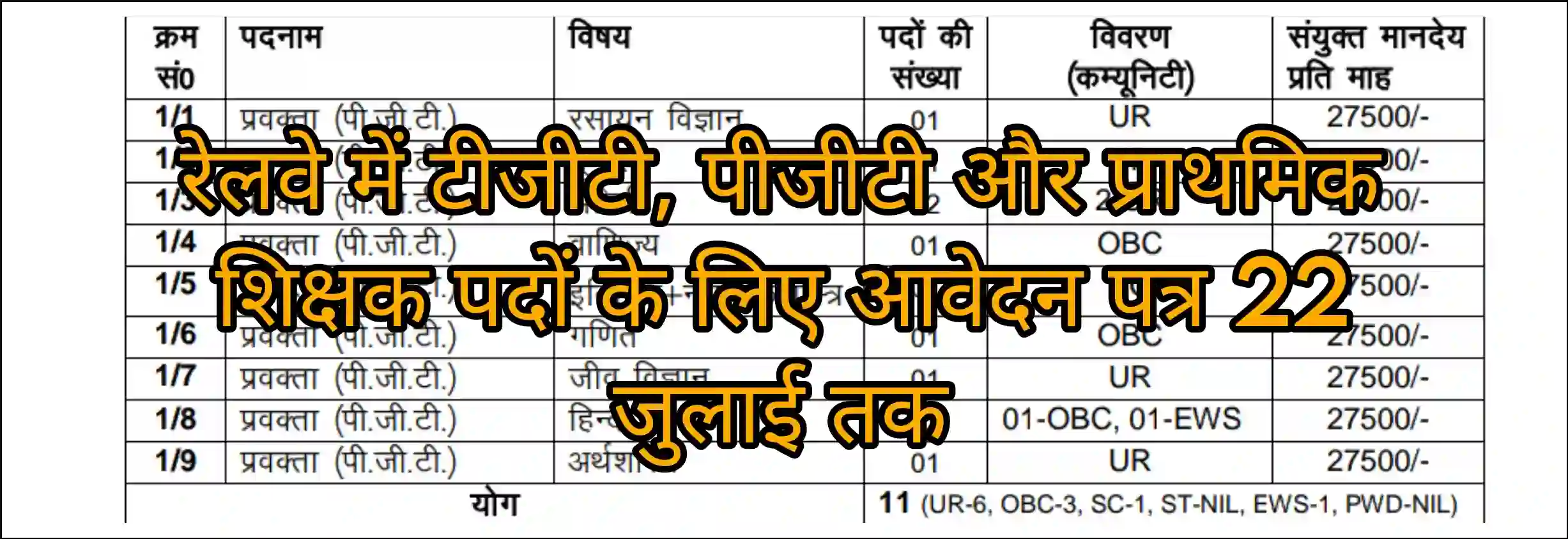 Railway Teacher Vacancy