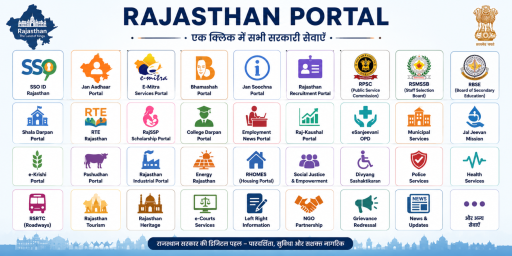 Rajasthan Portal