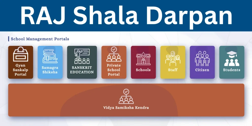 Shala Darpan